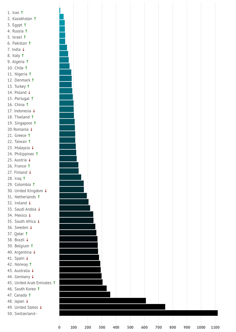 Дешевые страны. Страны с самым дешевым интернетом. Рейтинг стран с дешевым интернетом. Самая дешевая Страна. Топ стран с самым дешевым интернетом.