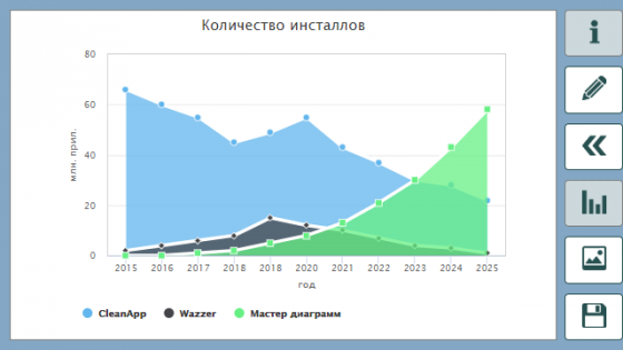 Мастер диаграмм 1.5.0. Скриншот 8