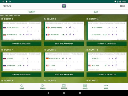 The Championships Wimbledon 8.8. Скриншот 14