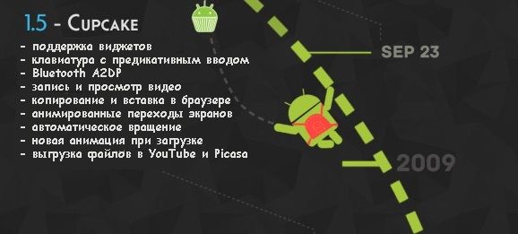 Вся история OS Android на инфографике
