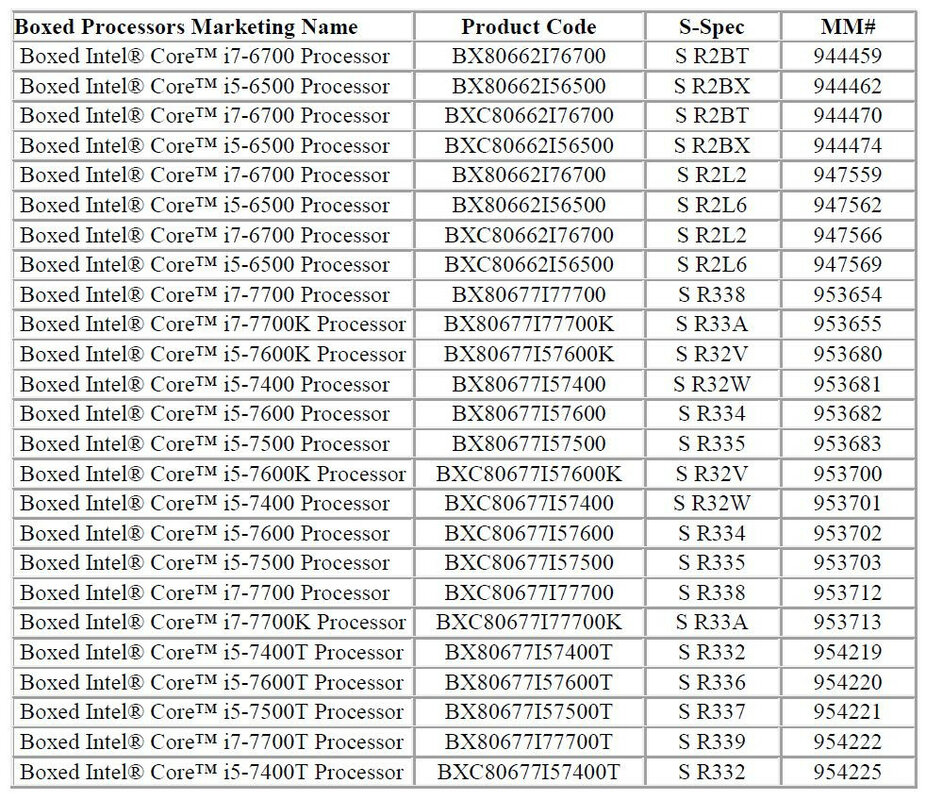 Таблица разгона процессоров i5