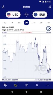 Xe Currency – конвертер валют 7.25.4. Скриншот 3