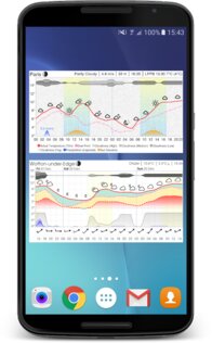 Погодный виджет метеограммы 5.3.19. Скриншот 6