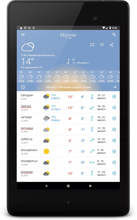 Погода худжанд 10 дне. Прогноз погоды на 14 дней. Meteored. Прогноз погоды в 14:00. Прогноз погоды в Киеве на 14 дней.