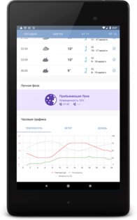 Прогноз погоды на 14 дней 8.4.4. Скриншот 14