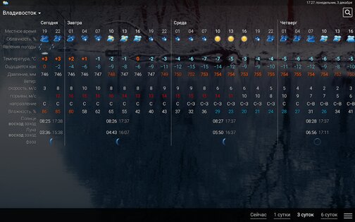 Расписание Погоды 2023.38. Скриншот 10