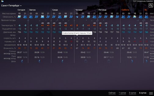 Расписание Погоды 2023.29. Скриншот 12