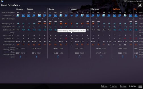 Расписание Погоды 2023.38. Скриншот 12