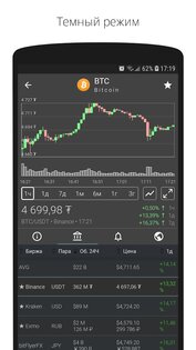 Crypto App – уведомления, новости и курс 3.5.9. Скриншот 3