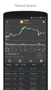 Crypto App – уведомления, новости и курс криптовалют 3.6.3. Скриншот 3