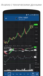 Crypto App – уведомления, новости и курс криптовалют 3.6.3. Скриншот 5