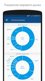 Crypto App – уведомления, новости и курс криптовалют 3.6.3. Скриншот 7