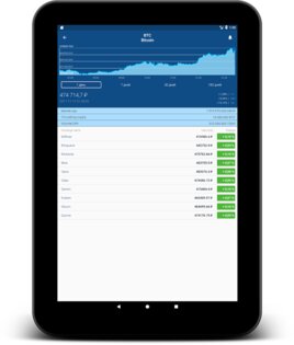 Crypto App – уведомления, новости и курс криптовалют 3.6.3. Скриншот 10