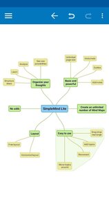 SimpleMind 2.6.0. Скриншот 4
