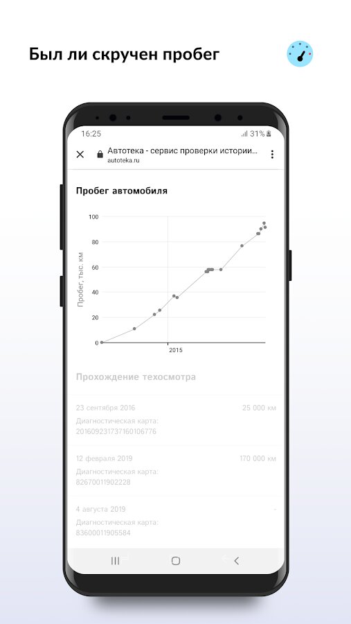 Автотека проверка авто бесплатно