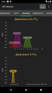 WiFi Monitor 2.12.7. Скриншот 2