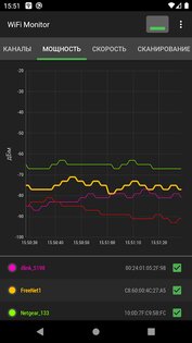 WiFi Monitor 2.12.7. Скриншот 6