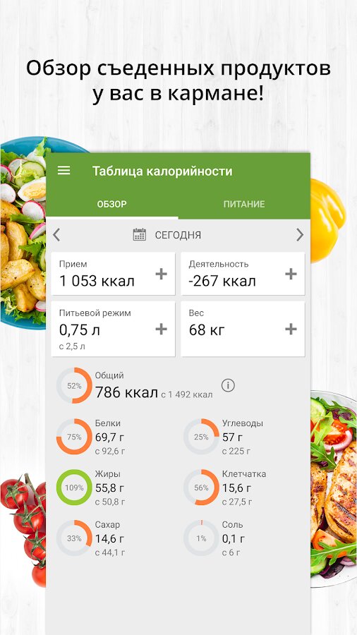 Калорийность продуктов