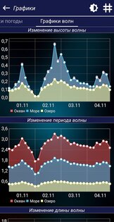 Прогноз клева 8.3. Скриншот 5