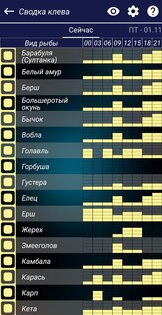 Прогноз клева 8.3. Скриншот 7
