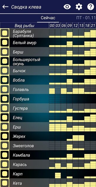 Прогноз клёва рыбы в реке Томи Foto 16