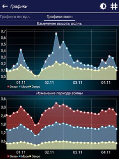 Прогноз клева 8.3. Скриншот 13