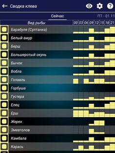 Прогноз клева 8.3. Скриншот 23