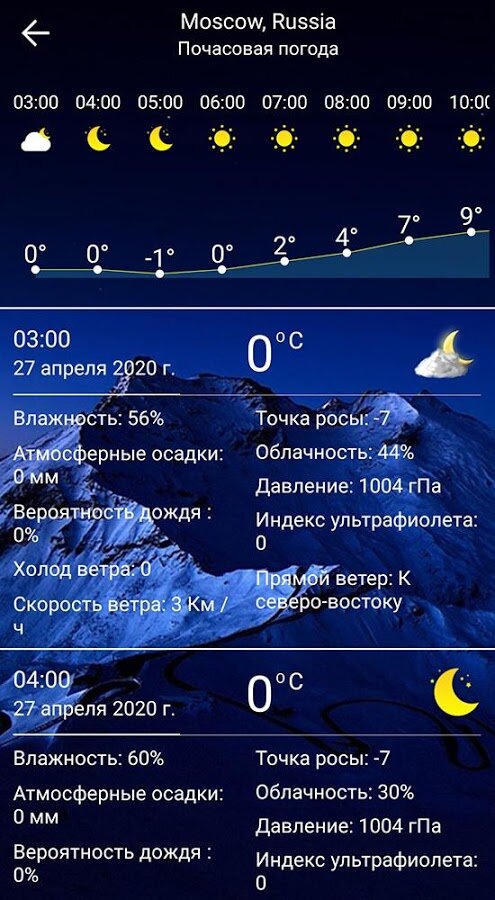 Каспийск погода по часам. Погода. Почасовая погода. Погода на сегодня почасовая точная. Погода завтра ночь.