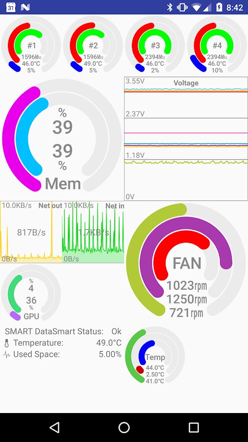 Скачать Remote System Monitor 3.81 для Android