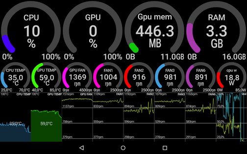 Remote System Monitor 3.82. Скриншот 13