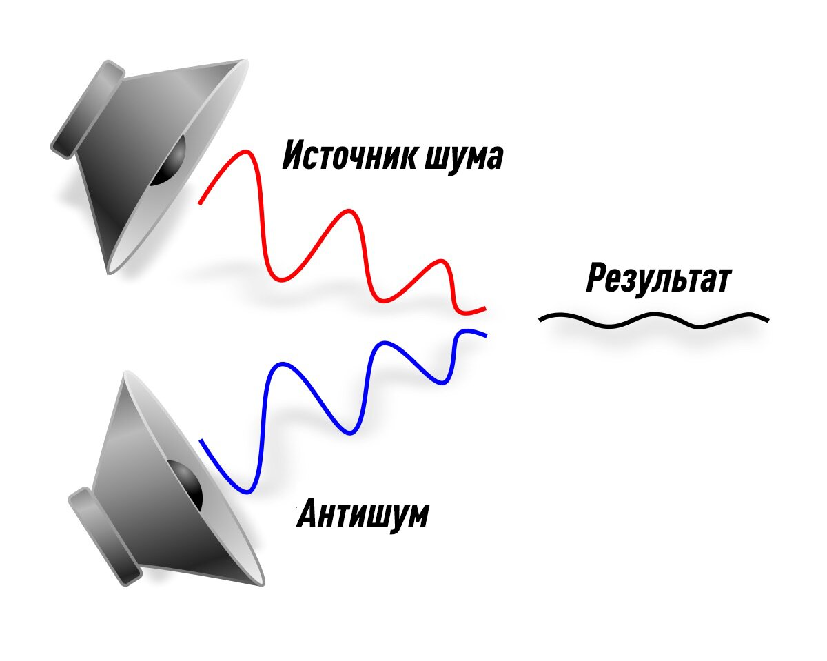 Как выбрать хорошие наушники: для дома, спорта, поездок или игр