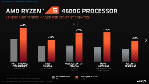 Инфинити кэш amd