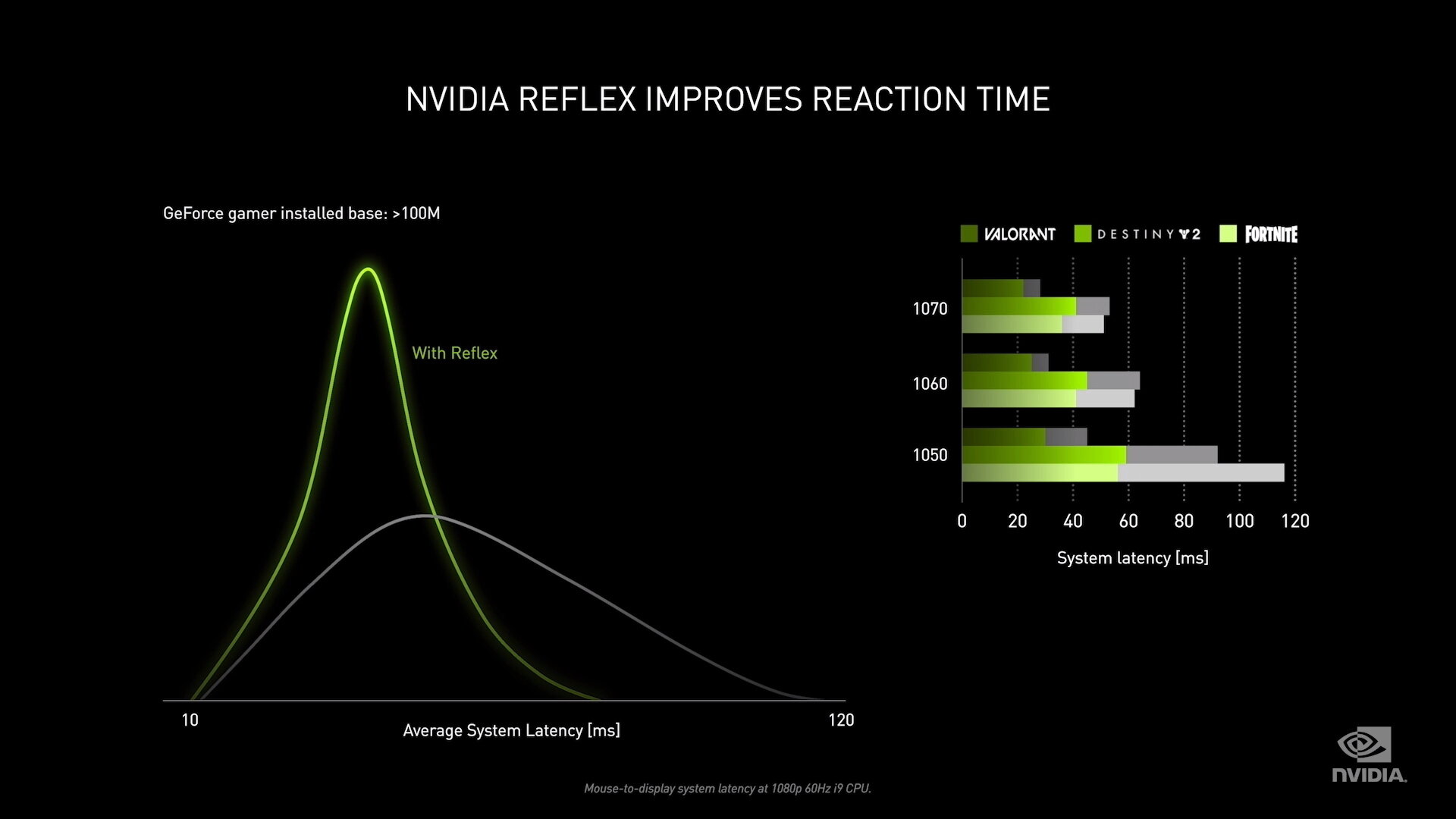 Nvidia reflex dota 2 включать или нет фото 2