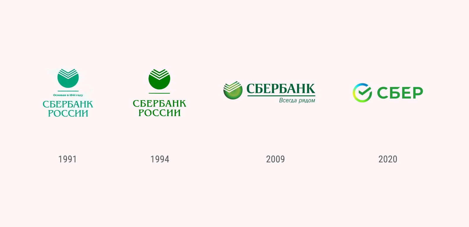 Сбербанк сайт есть. Как изменялся логотип Сбербанка. Ребрендинг логотипа Сбербанка. Эмблемы Сбербанка по годам. Сбербанк России логотип 2021.