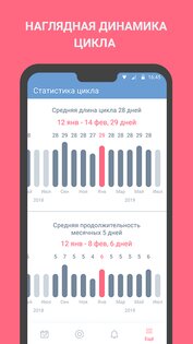 period tracker calendar android 12