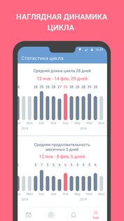 Женский календарь месячных, овуляции, менструаций 54.1. Скриншот 5