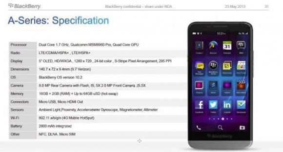 Спецификации Blackberry A10