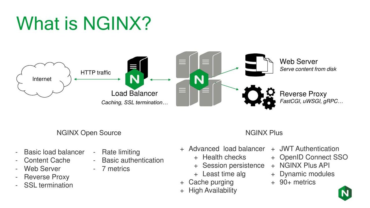 Создание web сайта на nginx