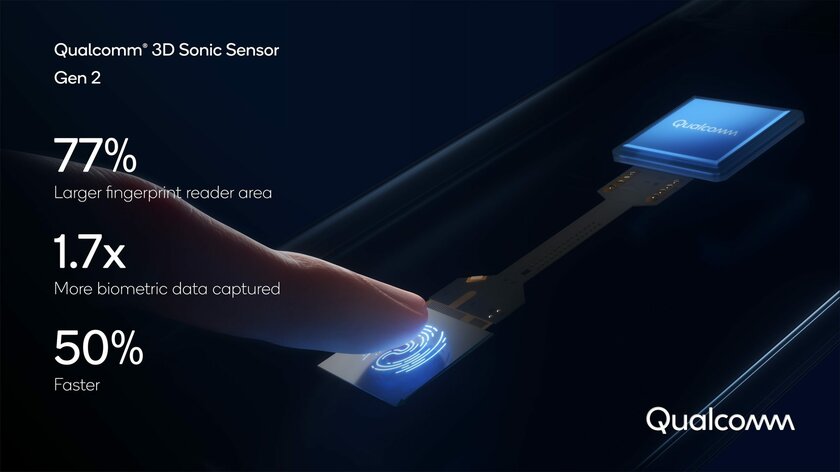 Ещё быстрее и точнее: Qualcomm представила ультразвуковой сканер пальцев нового поколения