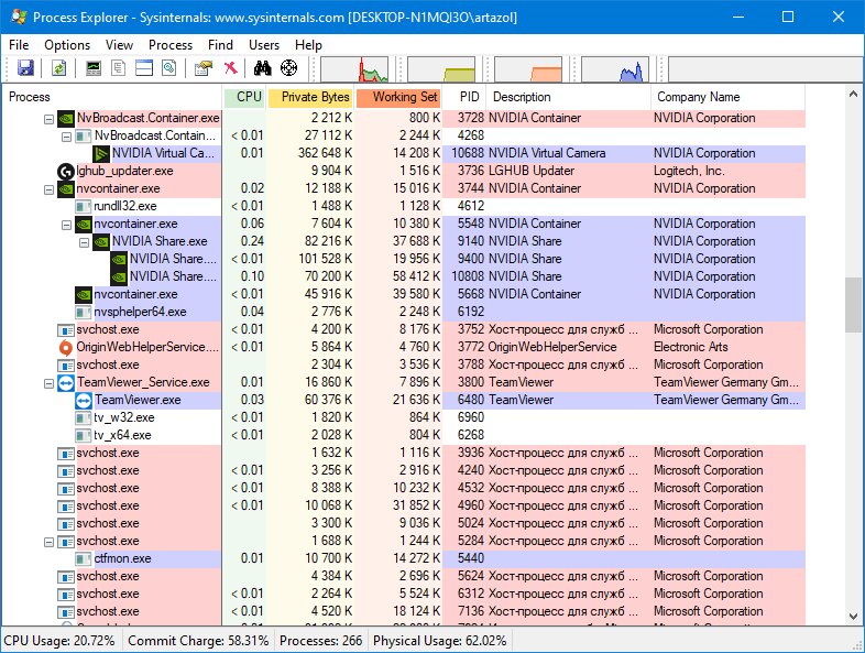 Процесс эксплорер. Утилиты process Explorer. Заменить стандартный диспетчер задач на process Explorer. Process Explorer find. Process Explorer дерево процессов.