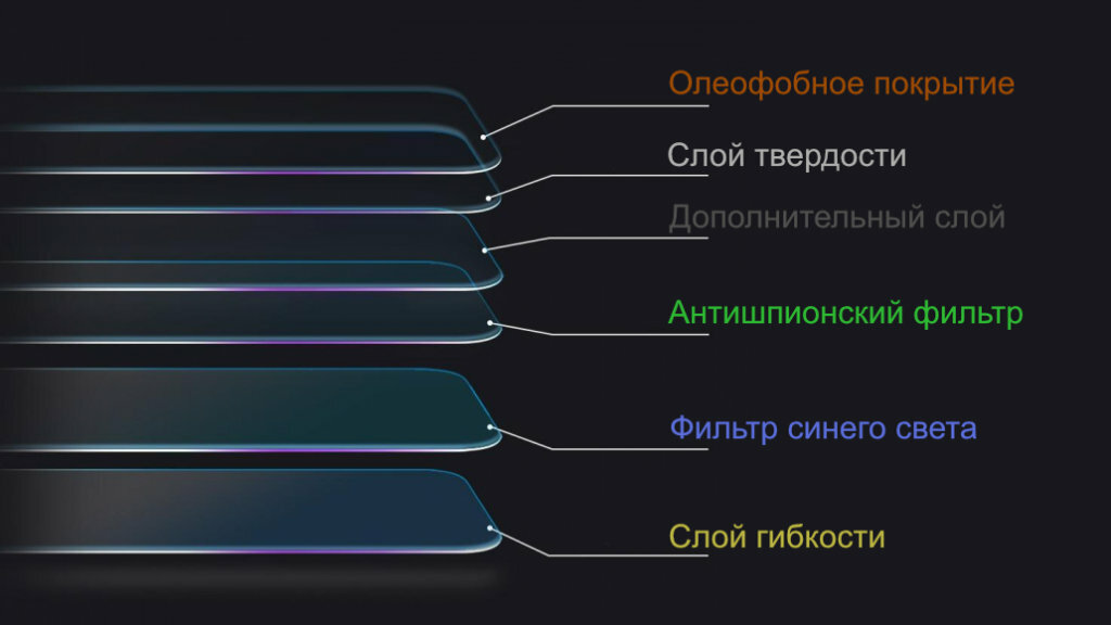 Трещина на защитном стекле смартфона что делать