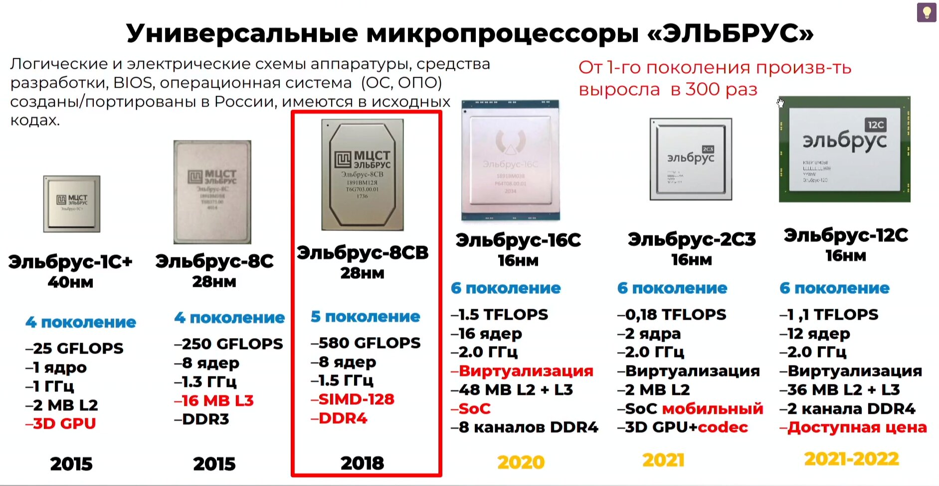 prezentaciya-novyh-rossijskih-processoro