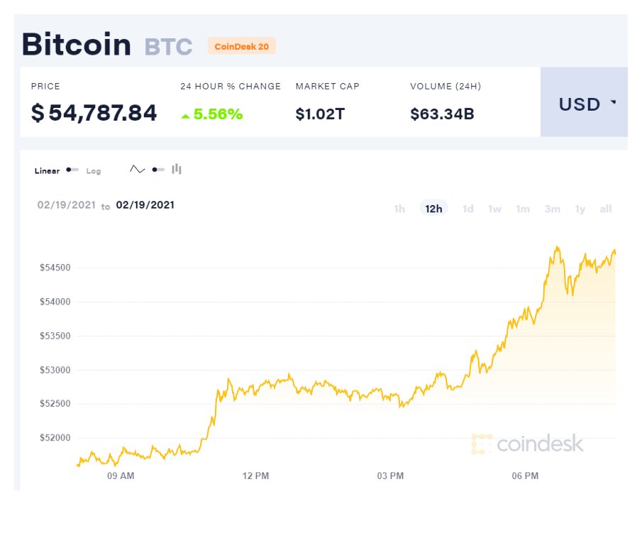 Курс биткоина к доллару на сегодня. 1 Биткоин. Биткоин к рублю. 1 Биткоин в рублях 2022. Биткоин сегодня.