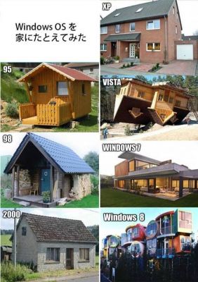 Эволюция Windows в одной картинке