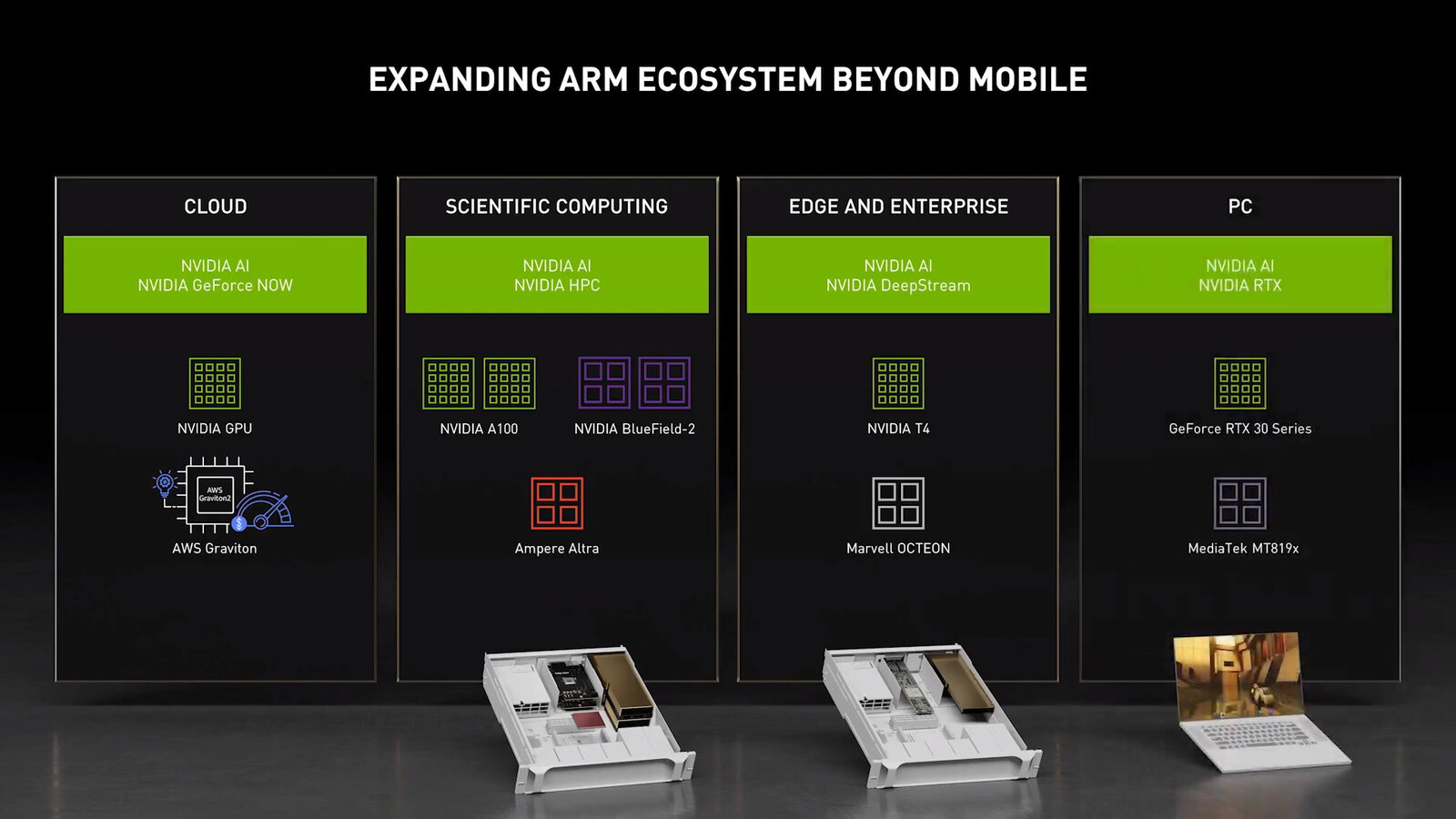 Nvidia framework. Высокопроизводительный процессор NVIDIA. MEDIATEK NVIDIA.