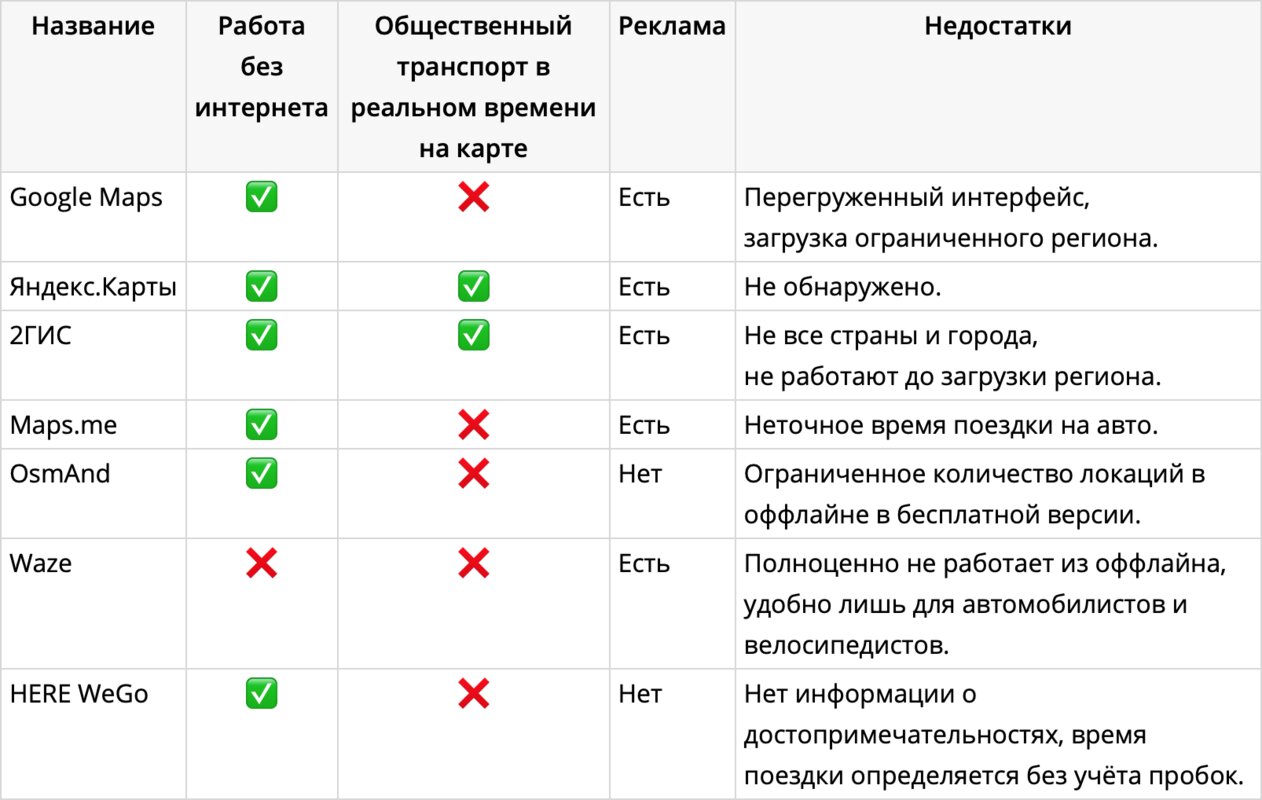 Карта которая работает без интернета для андроид