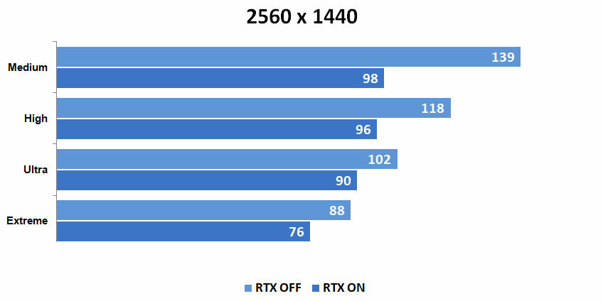 Обзор видеокарты ASUS TUF RTX 3070 GAMING OC: скромная, но солидная — Результаты тестов. 9