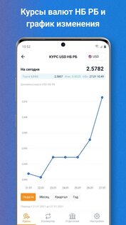 Myfin.by – курсы валют, конвертер валют, банкоматы 2.7.4. Скриншот 5
