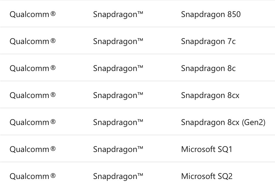 Процессоры поддерживающие виндовс 11. Какие процессоры поддерживает Windows 11. Какие процессоры официально поддерживают виндовс 11.
