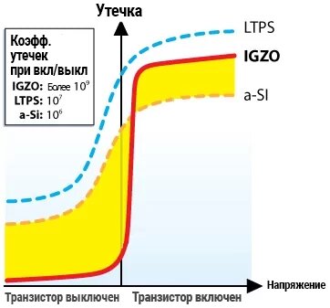       IPS  AMOLED  iTCrumbsru